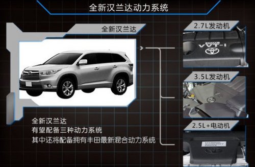 广汽丰田汉兰达换代 混动版同步进口