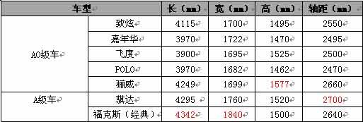 致新春，炫生活 广丰朔龙购致炫享礼遇