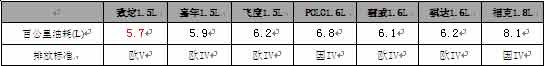 致新春，炫生活 广丰朔龙购致炫享礼遇