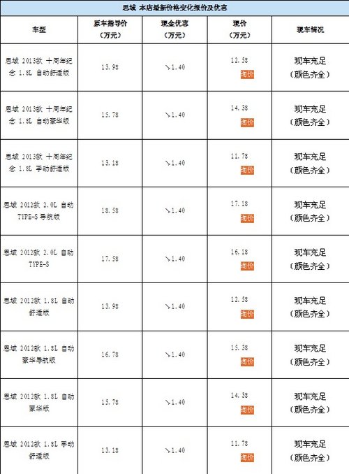 新年感恩兑现季 思域最高优惠1.4万元