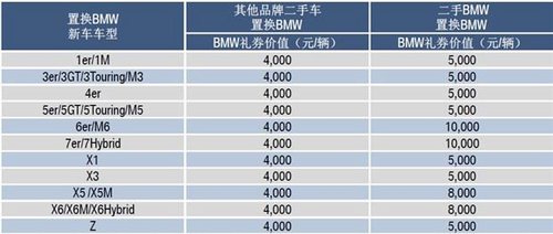 BMW南京宝景二手车置送新年置换大礼