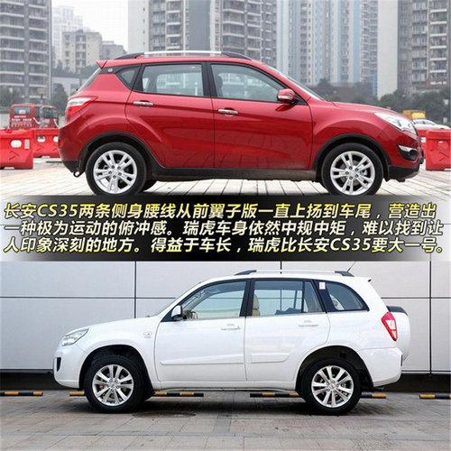 10万元超值自主SUV 长安CS35对比奇瑞瑞虎