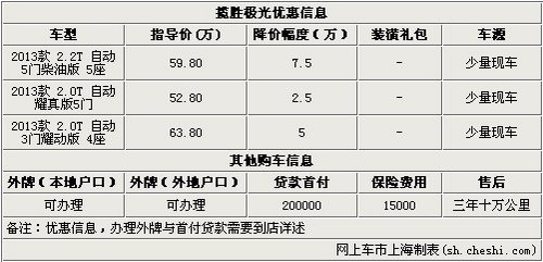 揽胜极光优惠让利7.5万元贷款首付20万