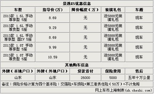 东风风行景逸X5现出售送5888元装潢礼包