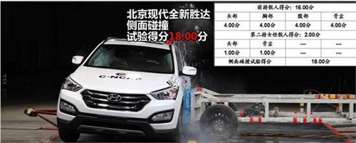 北京现代全新胜达获C-NCAP五星安全评价