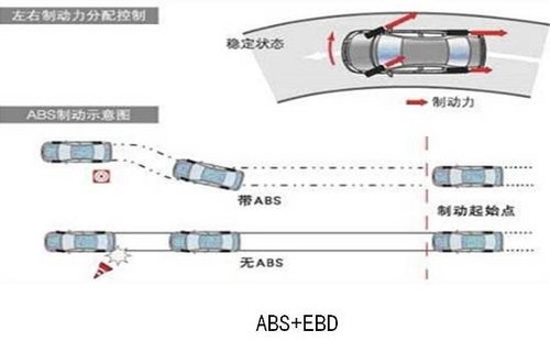 图解比亚迪S6五星安全配置