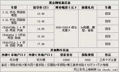 黑金刚最高综合优惠5000元 送装潢礼包