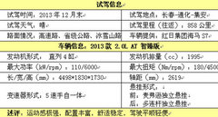 北国冰雪极限试驾SUV海马汽车S7