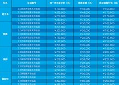 首批车主已赴韩 双龙钜惠持续火爆