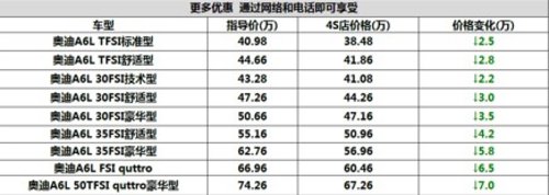 奥迪新年享豪礼 最高现金优惠70000元