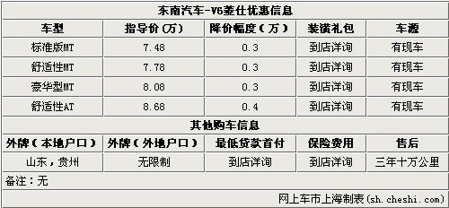 V6凌仕最高优惠0.4万 三年十万公里保养