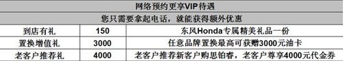 感恩兑现季黄冈本田艾力绅日供215元0利息