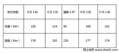 家庭事业两不误——15万元级轿车大比拼