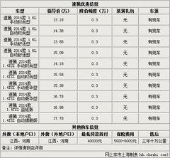 速腾全系优惠3000元 售后三年十万公里