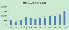 日产天籁2013：对客户厚道是最好的营销