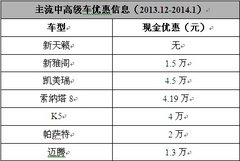 日产天籁2013：对客户厚道是最好的营销