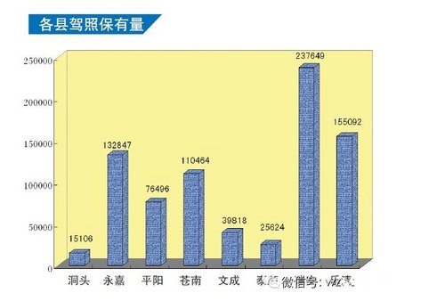 2013年温州汽车销售达16万辆 同比增4.6%
