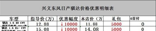 兴义东风日产骐达送购置税保险千元油卡