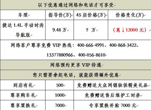 武汉捷达年前最后4台手动现车惠12000元