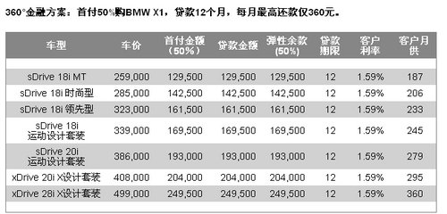 汕头宝悦：马到成功 BMW X1新年献大礼