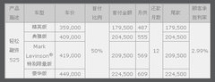 雷克萨斯ES250融资525 首付17.95万元起