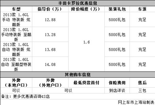 丰田卡罗拉全系优惠1.6万再赠送5千礼包