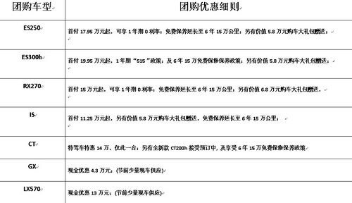 雷克萨斯全系大规模促销活动