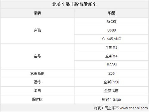 奔驰新C/宝马M3领衔 10款北美车展首发新车盘点