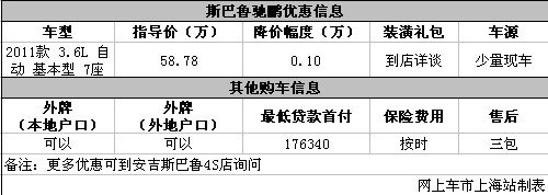 驰鹏全系优惠0.1万 到店购车送装潢礼包