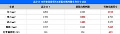 车市三国杀年终破局 掀背车贺岁档决胜