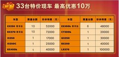深业1元换购万元导航 雷克萨斯优惠10万