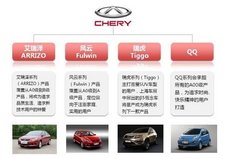 自主品牌的骄傲 进击的奇瑞2013大盘点！