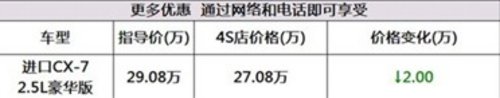 宜昌马自达 进口CX-7 新年冲量 钜惠20000
