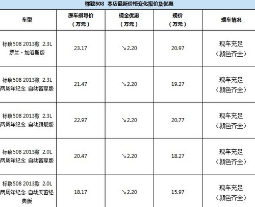 安捷标致508优惠2.2万在享7千置换补贴