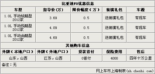 15万以下轿车让利TOP10 2014年1月上旬