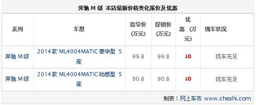 武汉名车汇集奔驰M级购车即送一万礼包