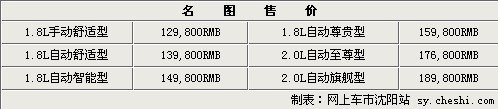 北现坚持“以客户为导向” 名图出世即迎辉煌