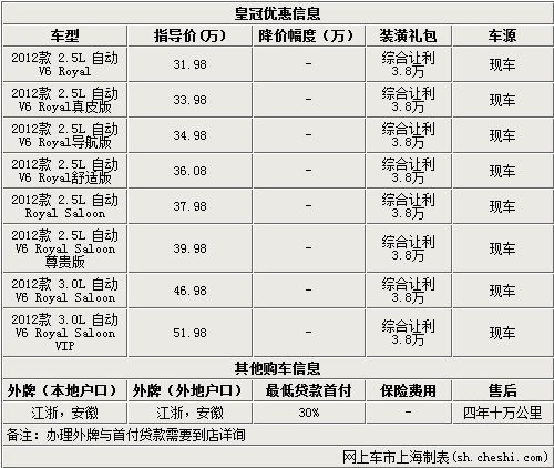 35-70万区间轿车让利TOP8 行情降价总汇