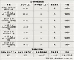70万以上SUV优惠让利TOP2 2014年1月上旬