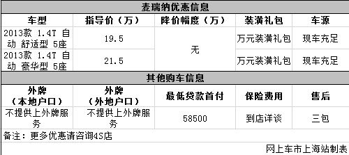 現(xiàn)車充足麥瑞納火爆銷售中購車送裝潢禮