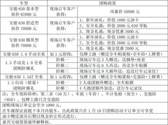 宝骏年终团购会 买票回家不如买车回家