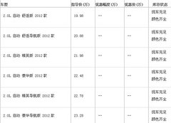 美兴斯巴鲁XV购车送10000元大礼包
