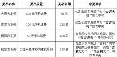 千万利是摇出来 利是抢到手抽“金”