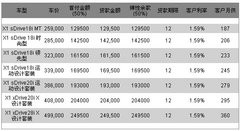 嘉兴骏宝行 BMW X1 全方位畅享100%自由