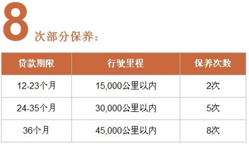 宜昌豐田您貸款我養(yǎng)車4.5萬公里免費做