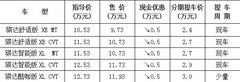 点击这里骐达2.4万购 来电省5000元