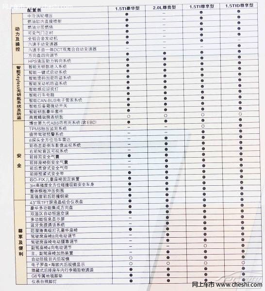 比亚迪G6配置曝光