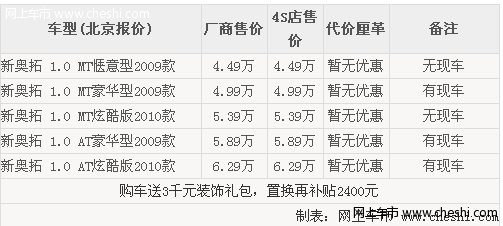 2010款铃木新奥拓送3千礼包 置换再补贴2400元