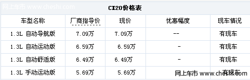 长安CX20享按揭 送导航 装饰八件套