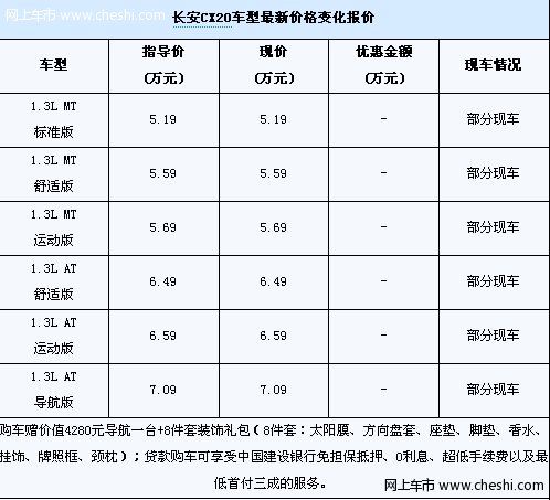 长安CX20享零息按揭有优惠